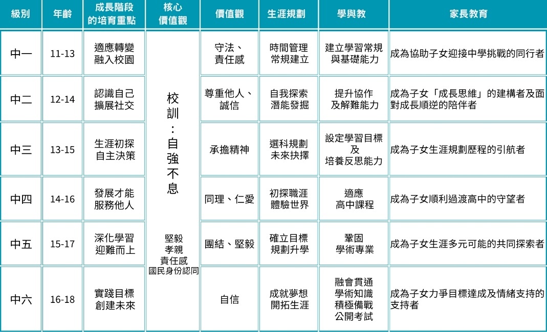 元裘培育課程六年一貫規劃表